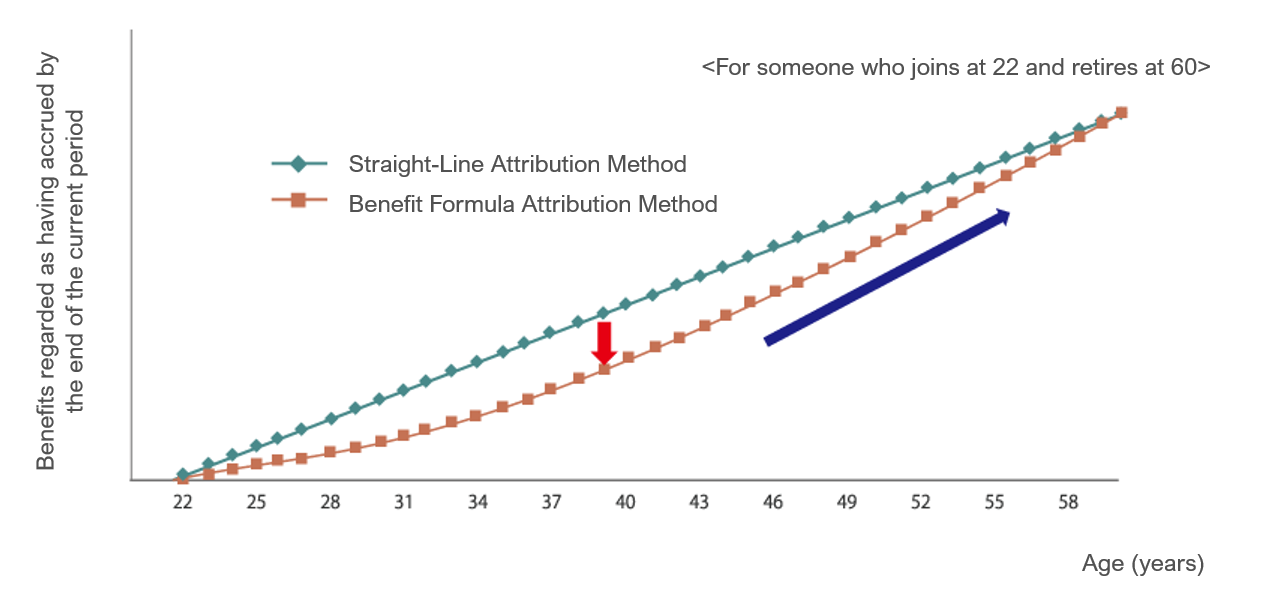 Case 1: Concave-Up Curve