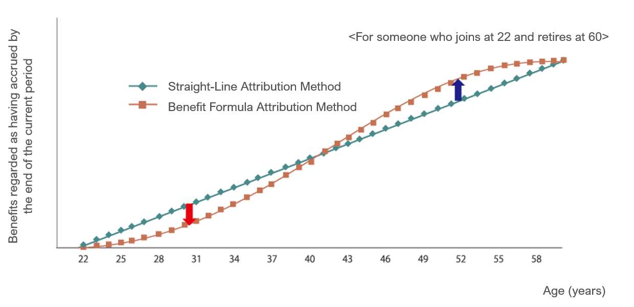 Case 1:S-Shaped Curve