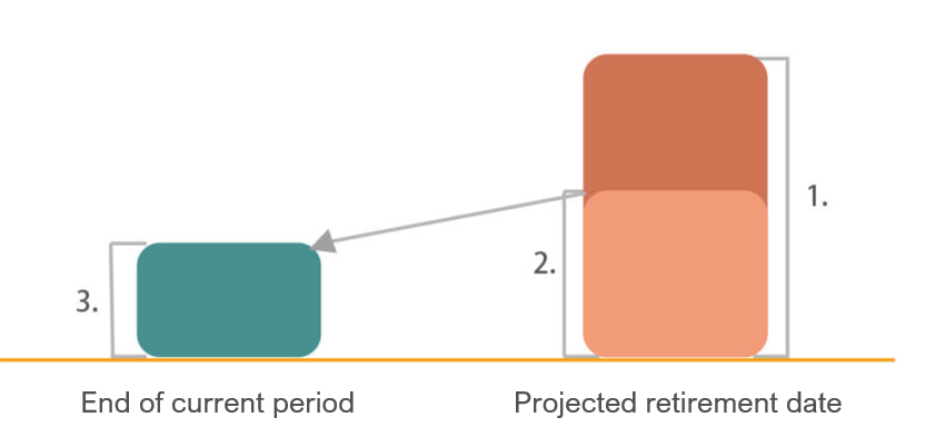 Straight-Line Attribution Method
